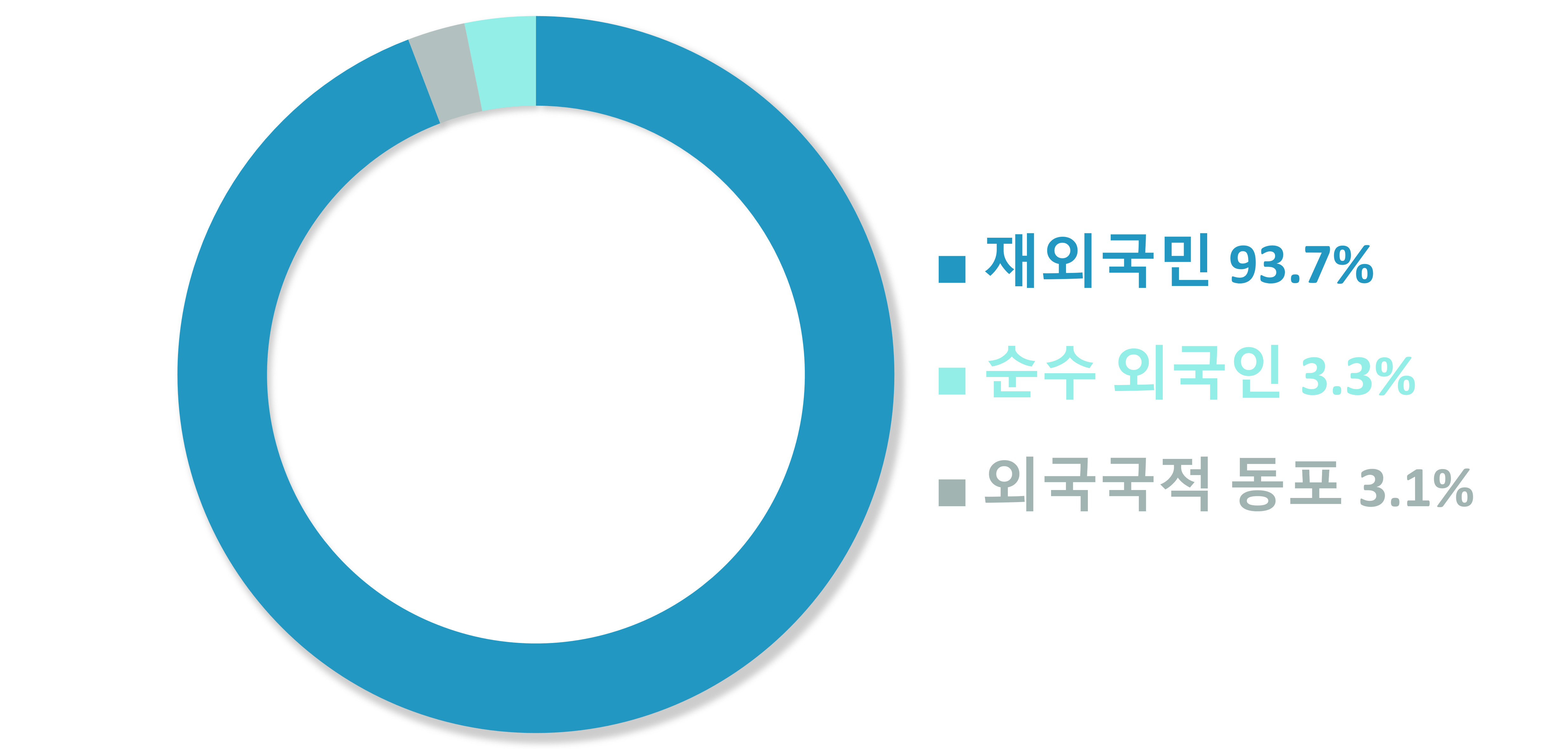 재학생구성현황이미지
